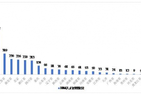 人社部确认：全国BIM技术员缺口增至130万