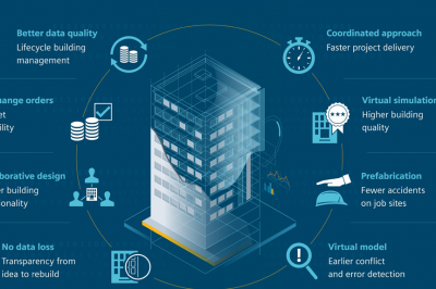 广州市：关于进一步加快推进我市建筑信息模型（BIM）技术应用的通知