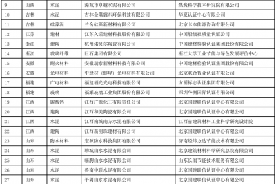 工信部第四批绿色制造示范名单开始公示 建材行业五十余家企业上榜绿色工厂公示名单