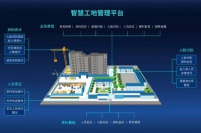 宁夏出台《智慧工地建设技术标准》 让建筑管理更具“科技范儿”